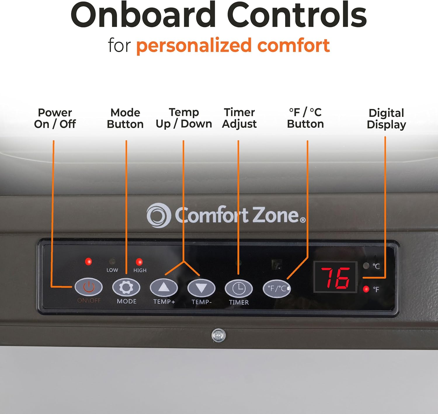 7500W Hard Wired Garage Heater - Ceiling Fan Mount 리뷰 및 가격