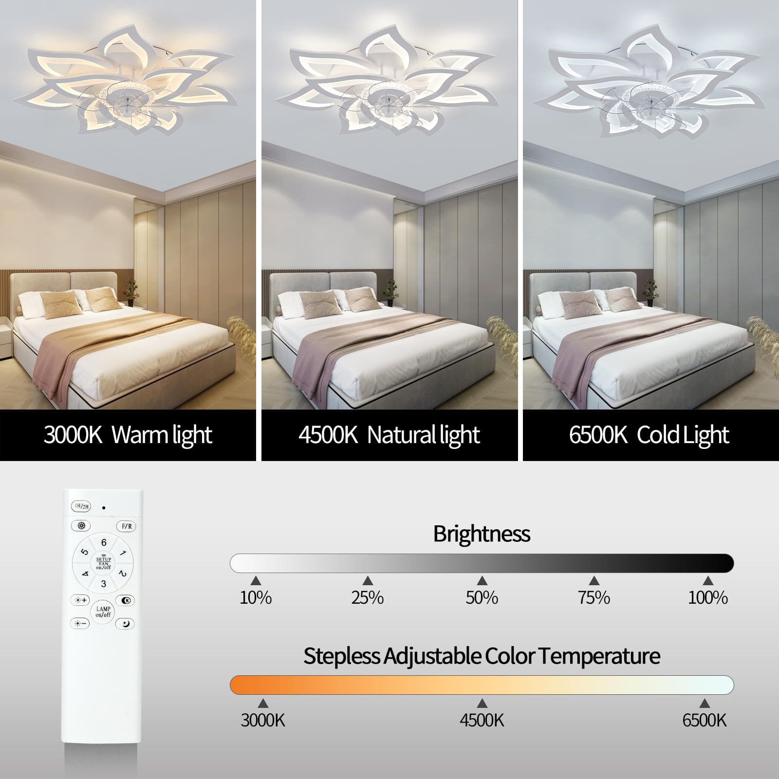 Nordic Flush Mount Ceiling Fan - Ceiling Fan Mount 리뷰 및 가격